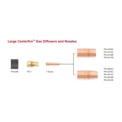 Centerfire Style Contact Tips