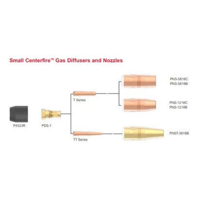 Centerfire Style Tapered Contact Tips